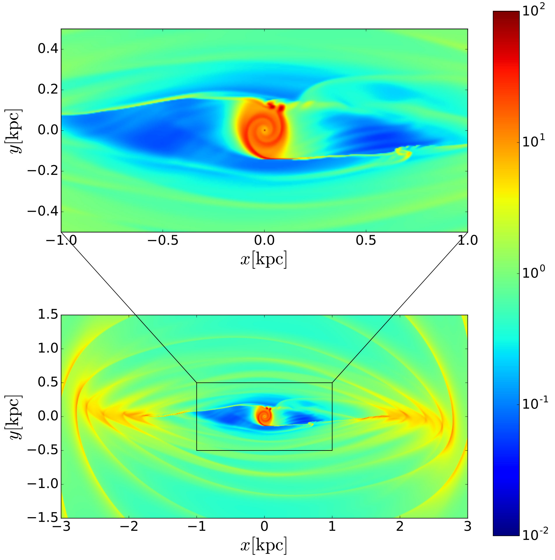 Figure 10