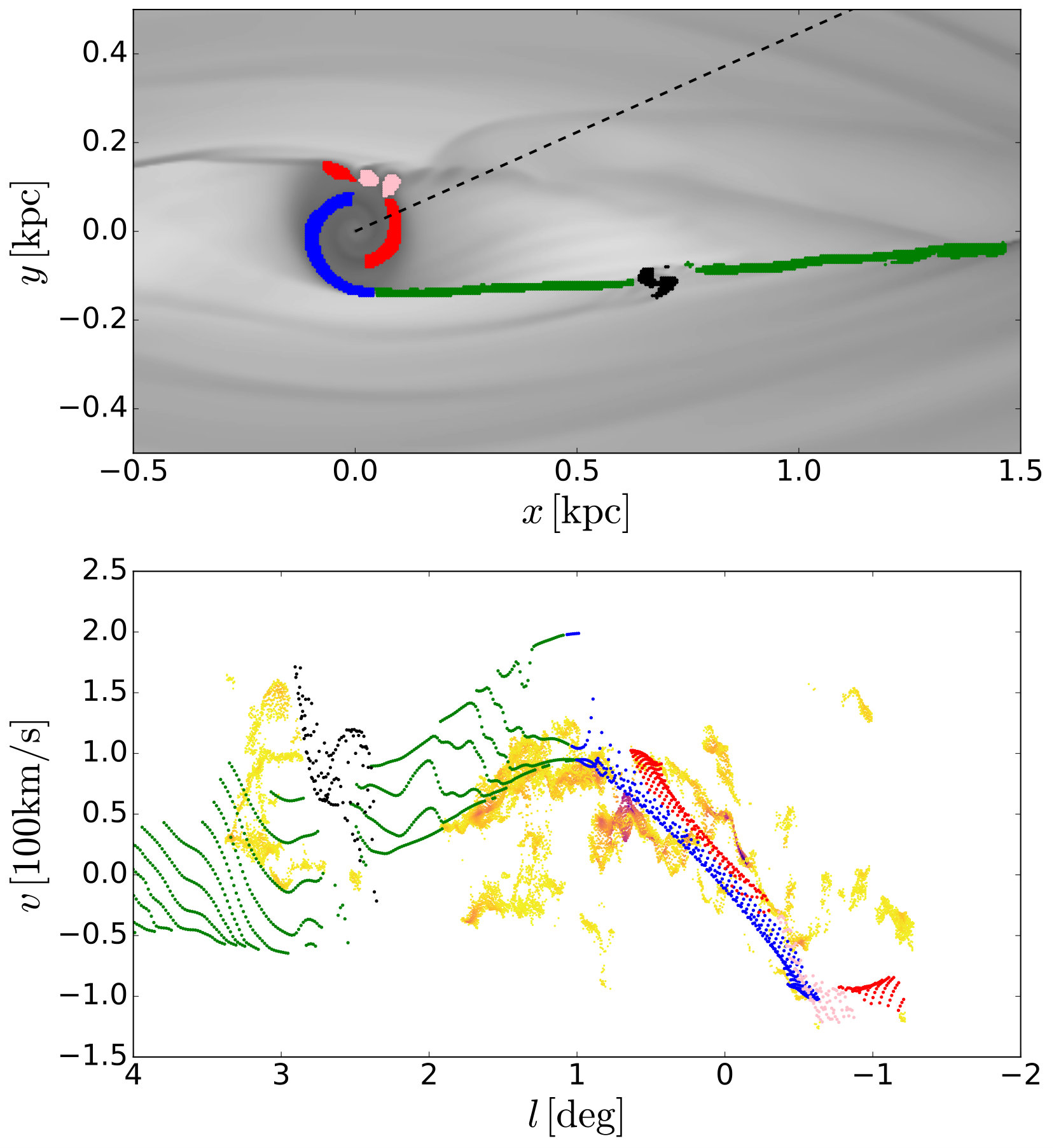 Figure 11