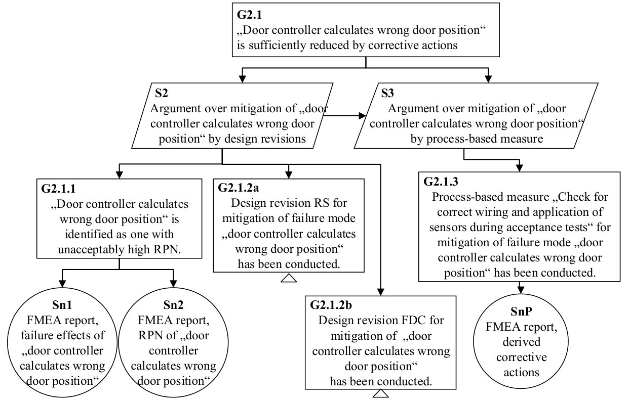 Figure 13