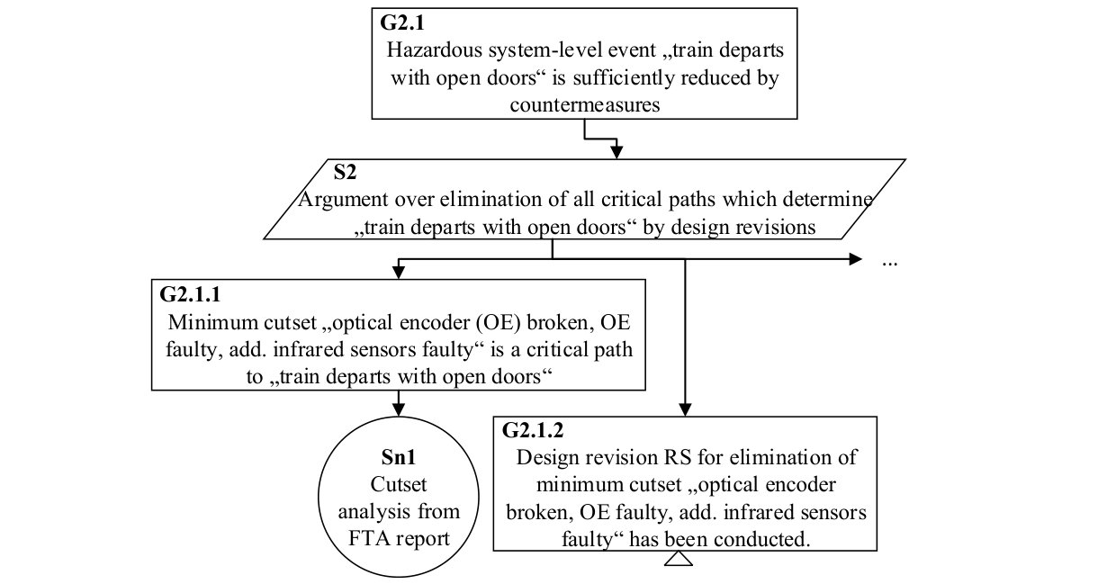 Figure 14