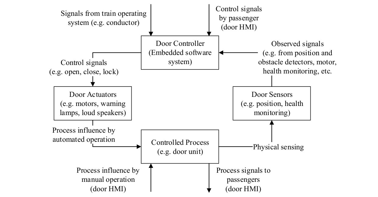 Figure 18