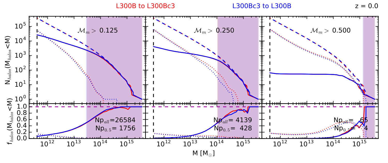 Figure 8