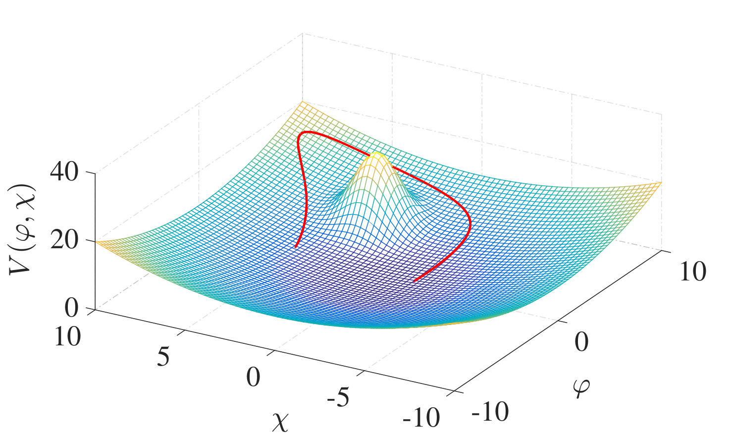 Figure 1