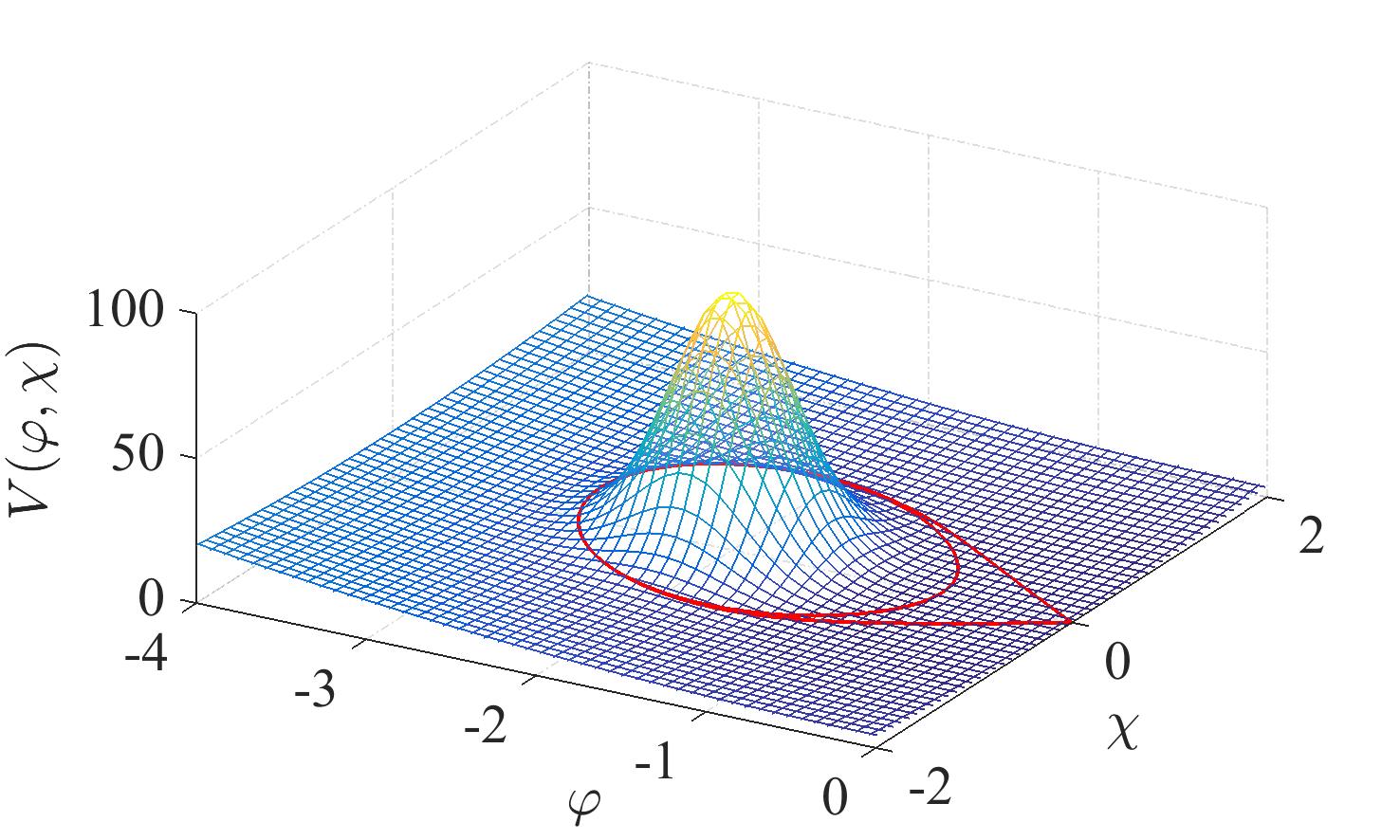Figure 5