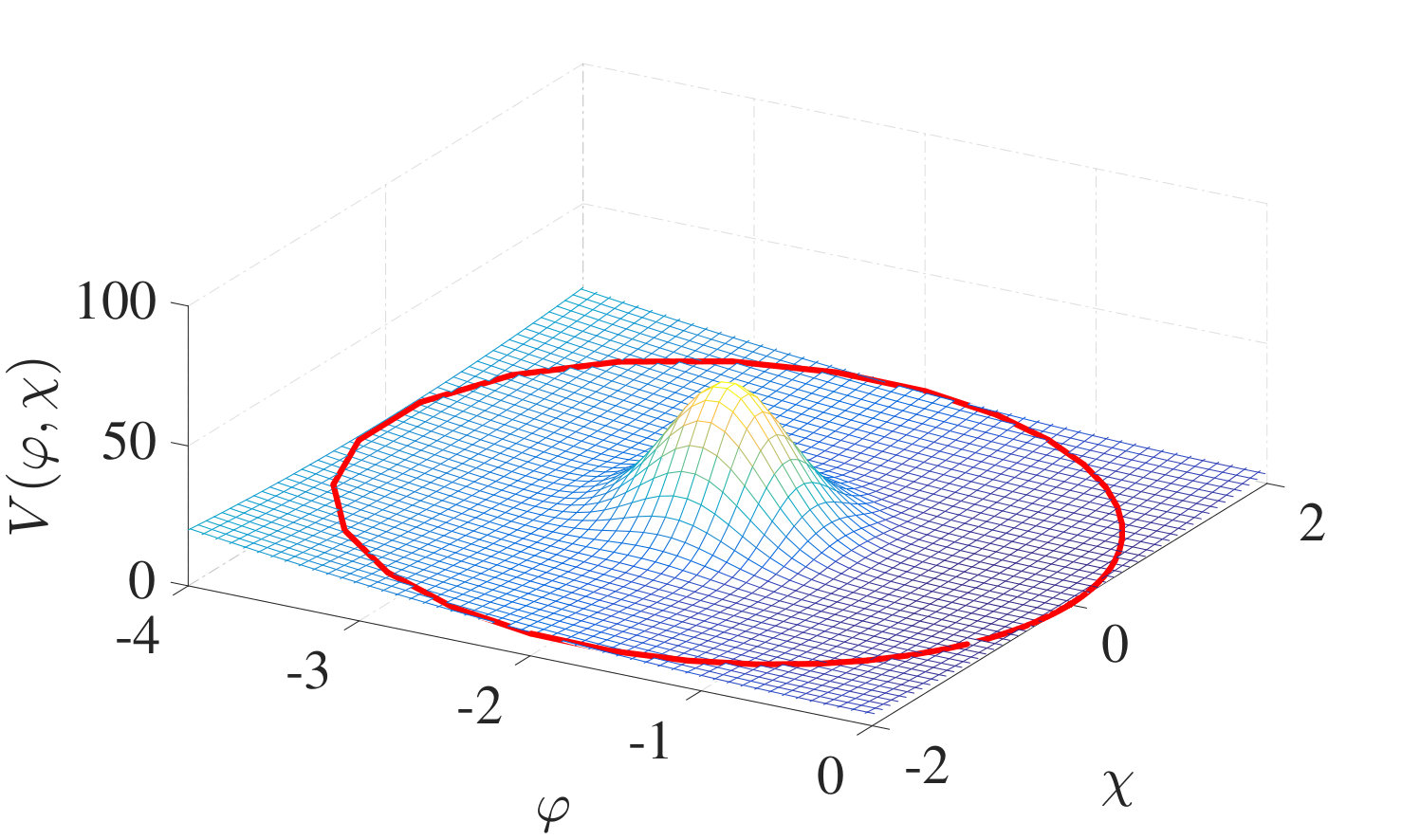 Figure 7