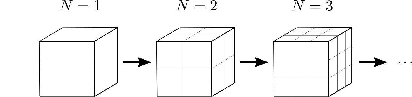 Figure 8