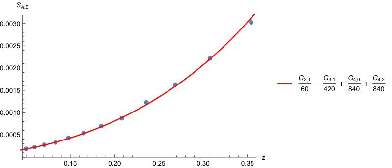 Figure 8