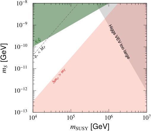 Figure 14100