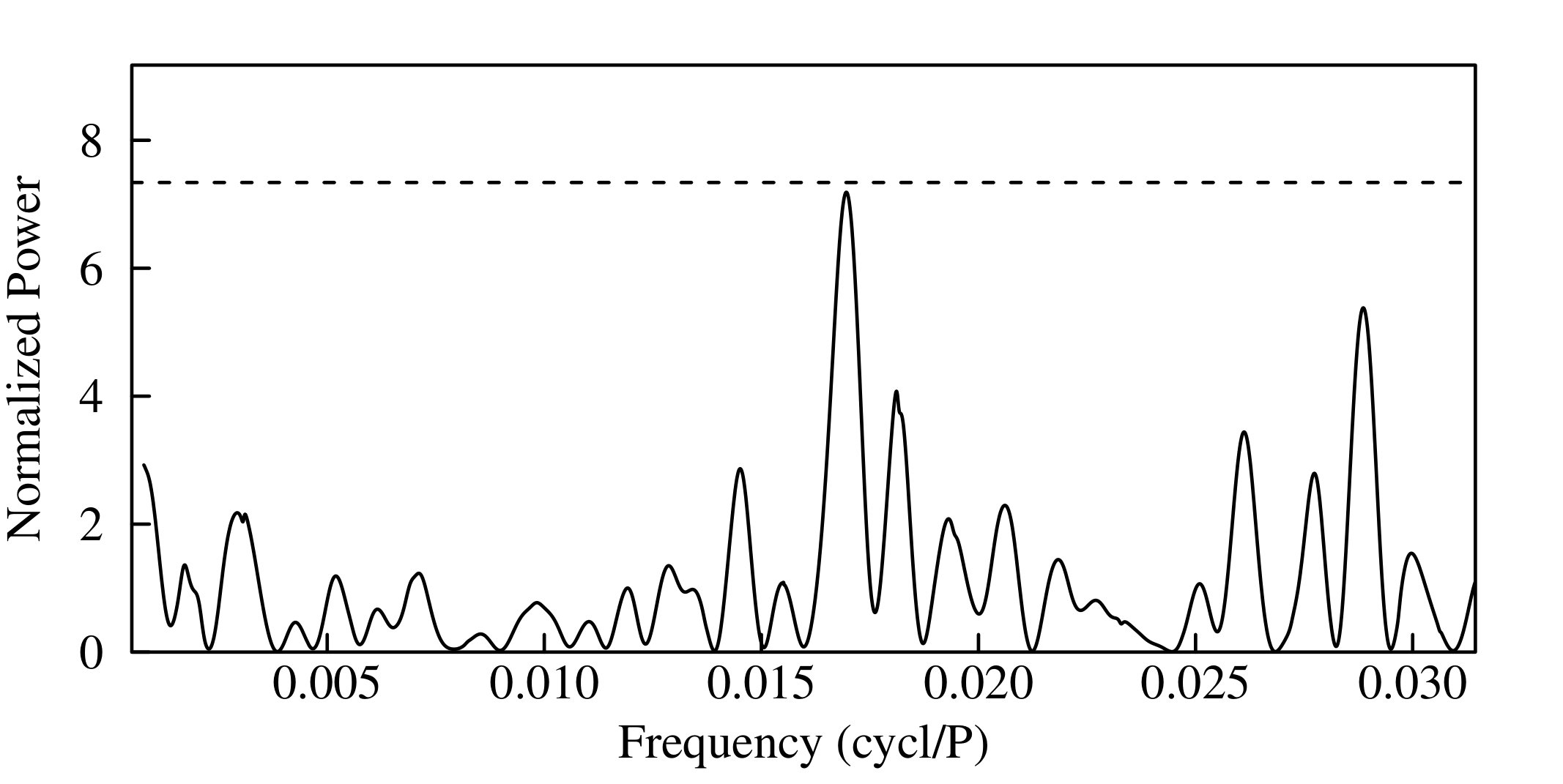 Figure 7