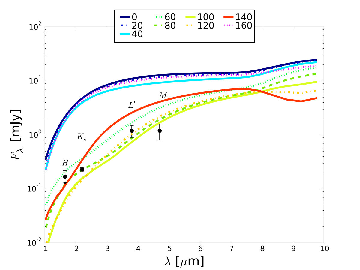Figure 4