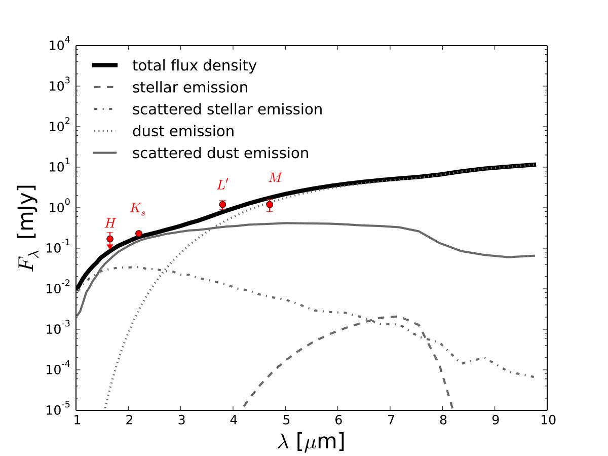 Figure 9