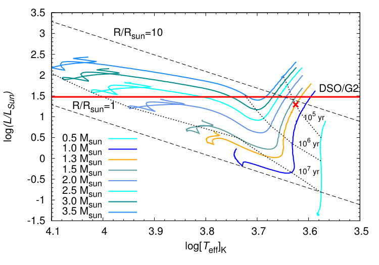 Figure 13