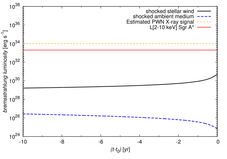 Figure 17