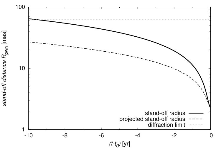Figure 20
