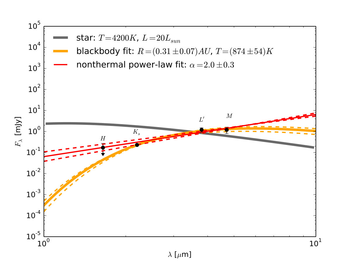 Figure 21