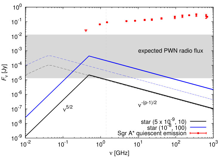 Figure 22