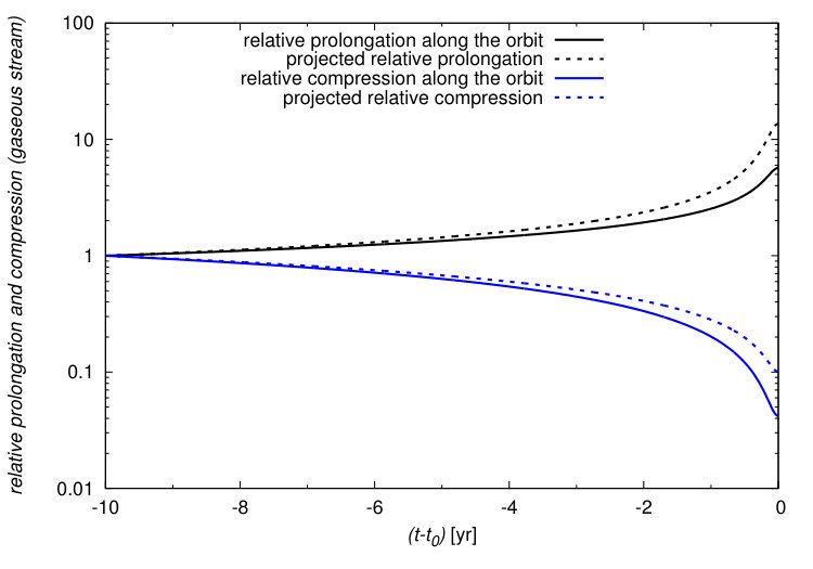 Figure 24