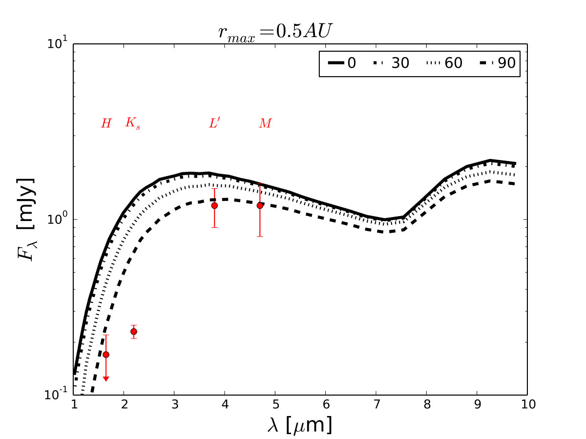 Figure 25