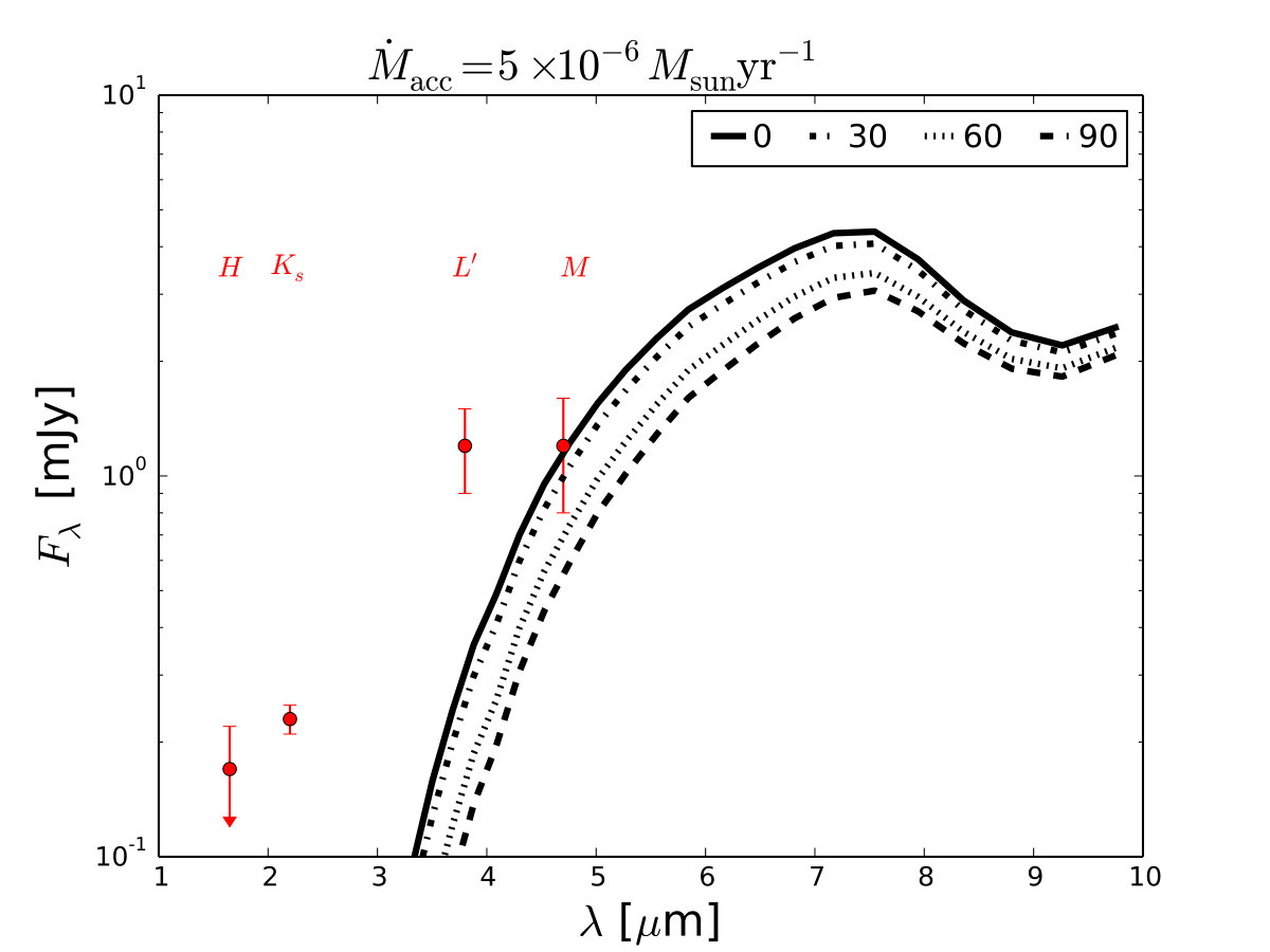 Figure 26