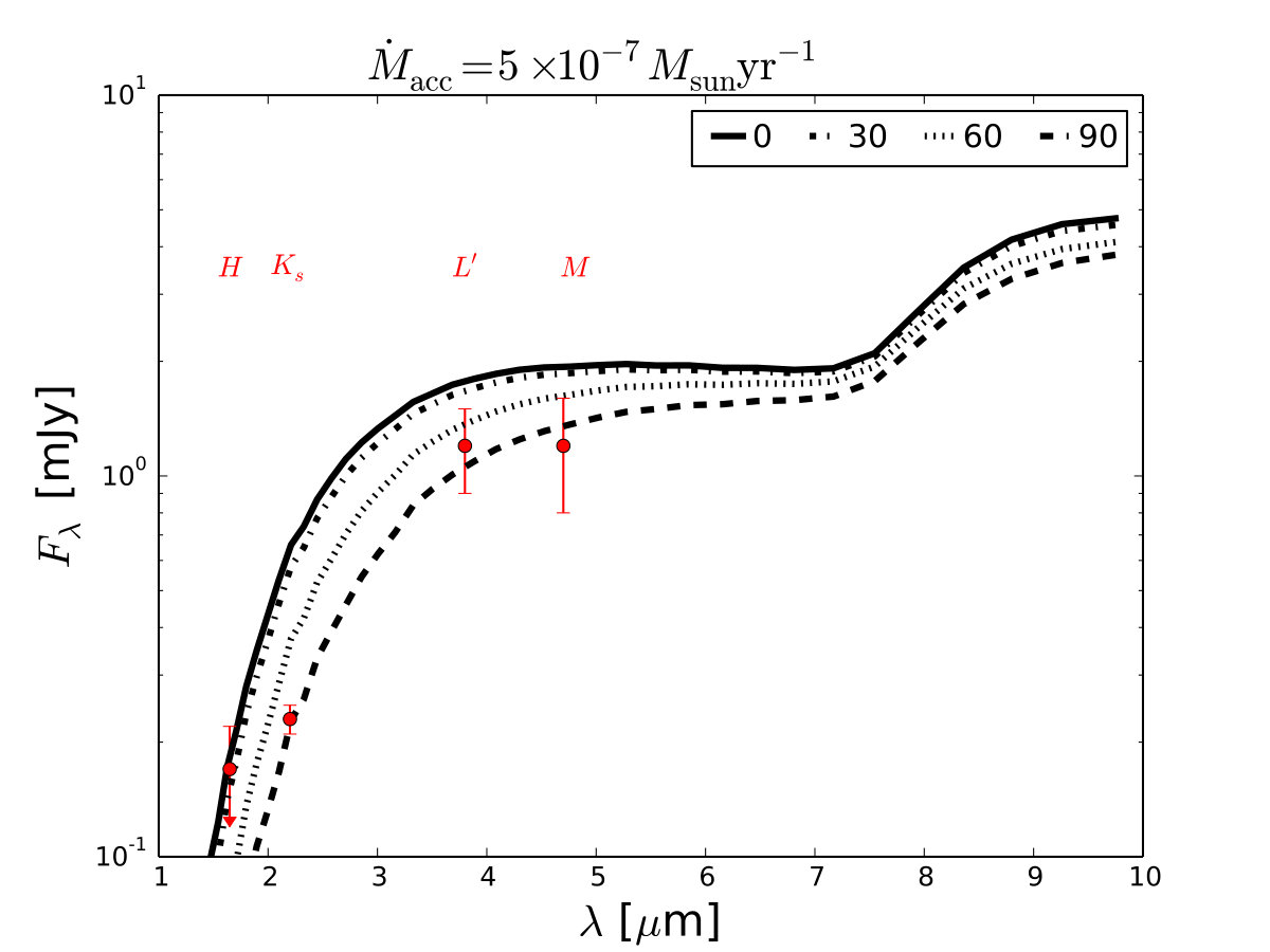 Figure 27