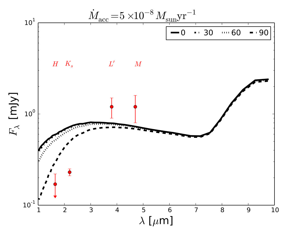 Figure 28