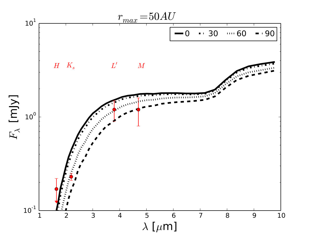 Figure 29
