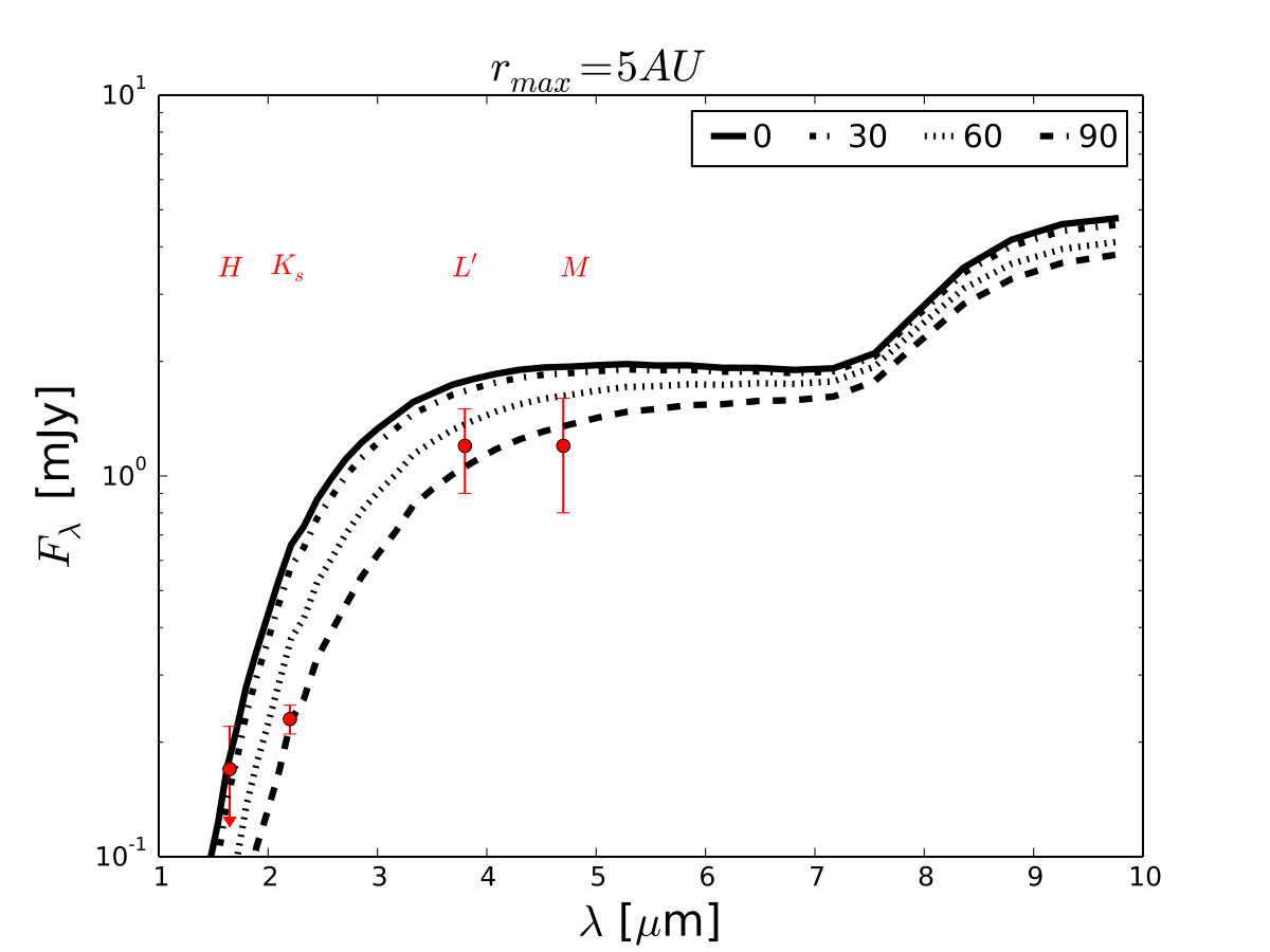 Figure 30