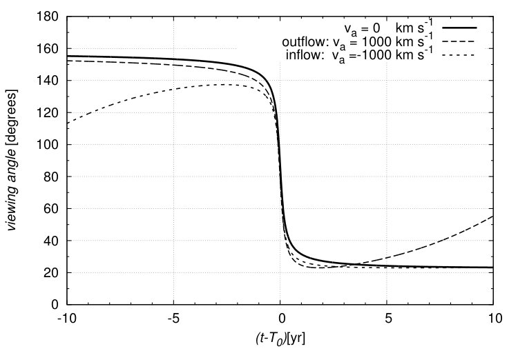 Figure 31