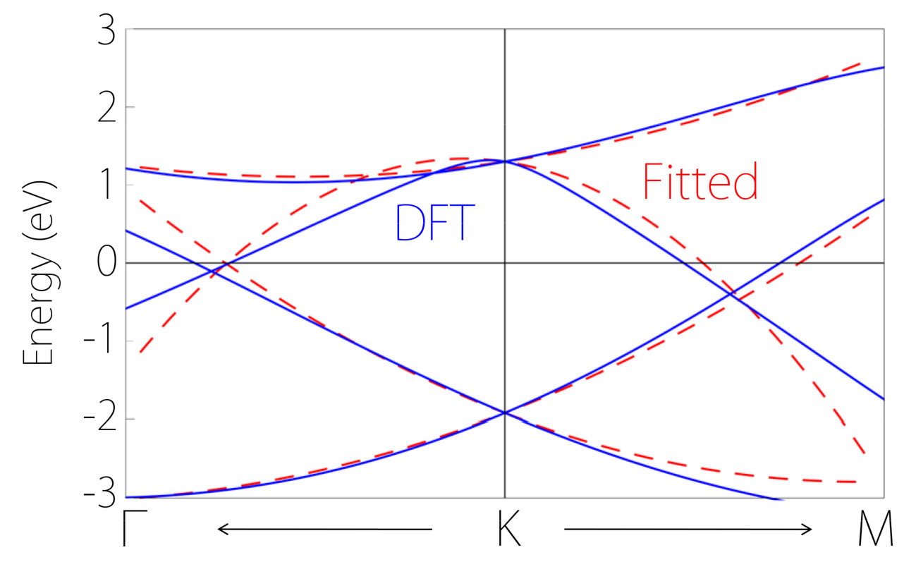 Figure 4