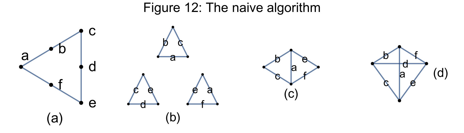 Figure 12