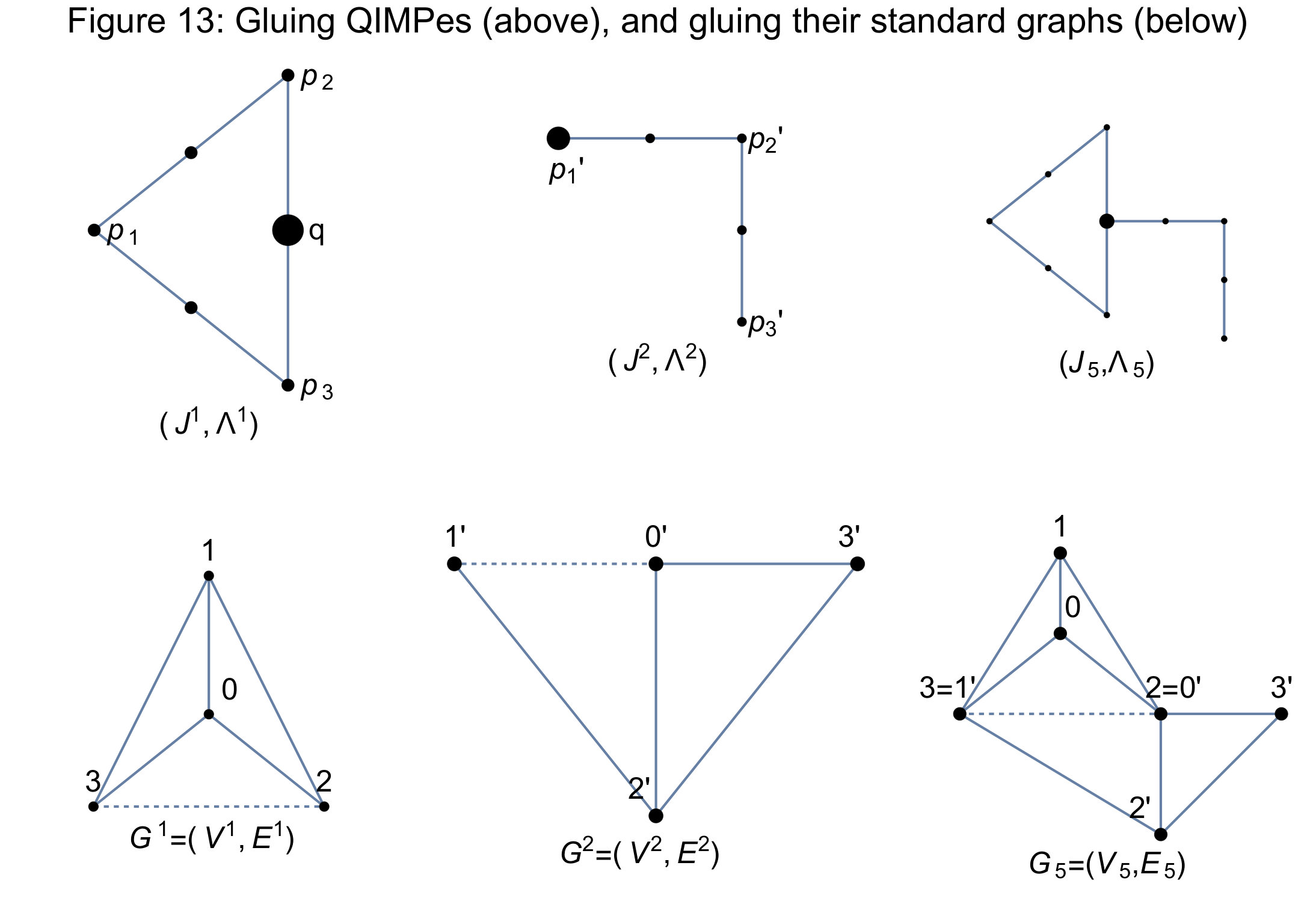 Figure 13