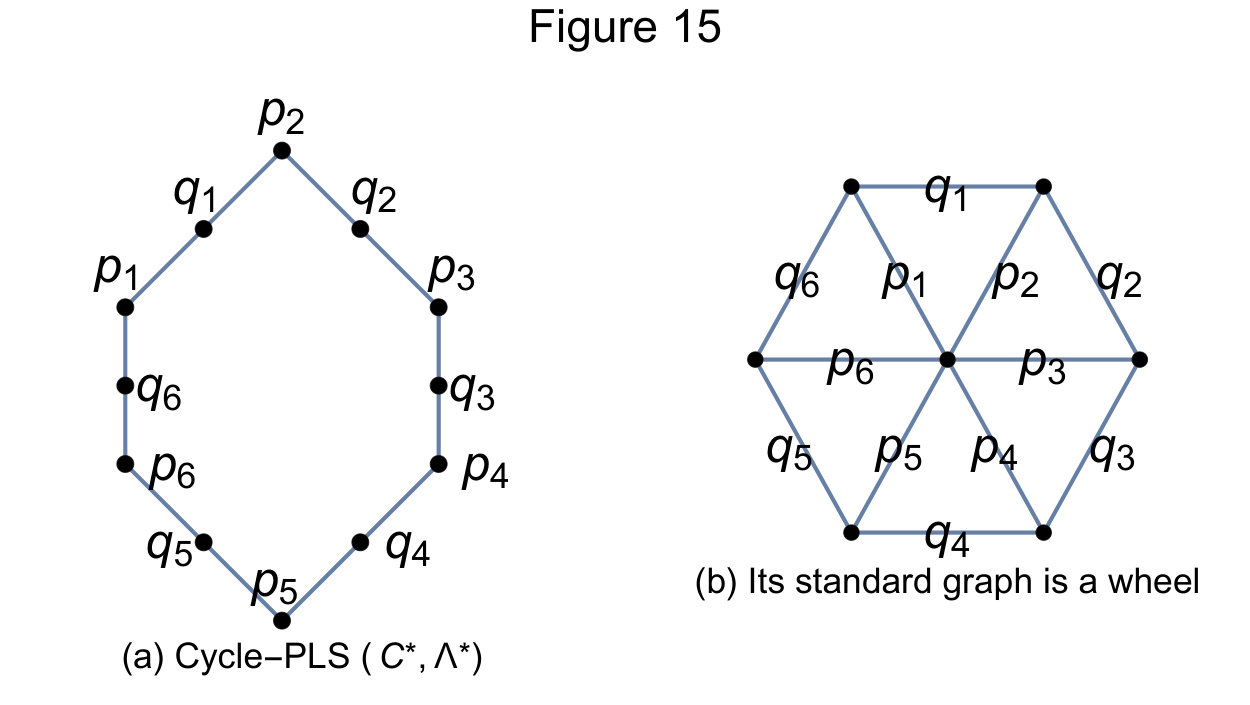 Figure 15