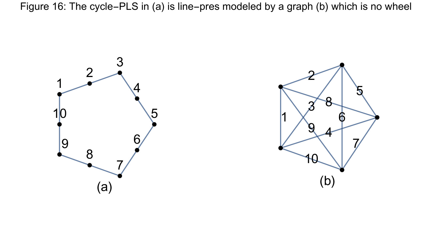 Figure 16