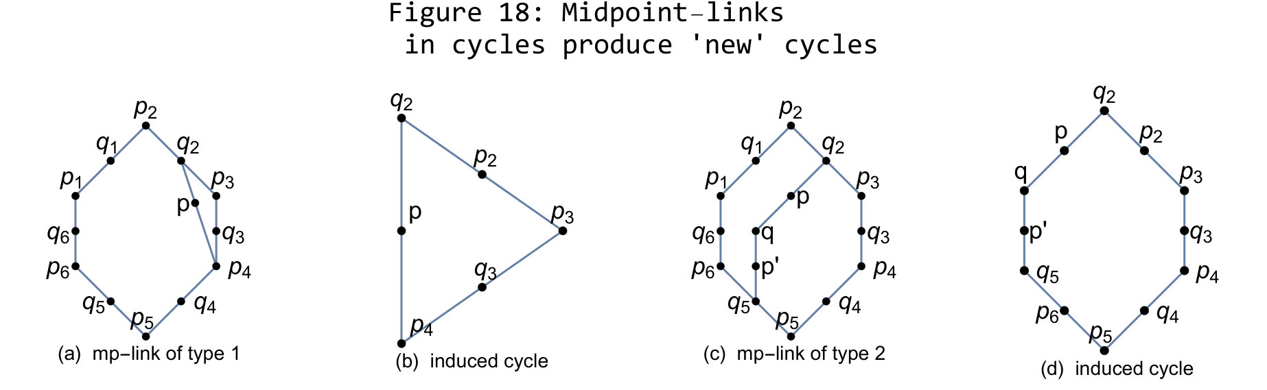 Figure 18