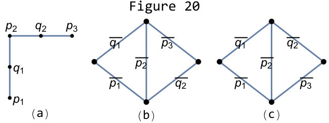 Figure 20