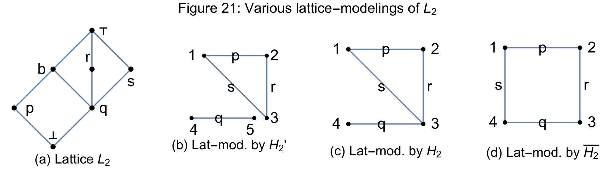 Figure 21