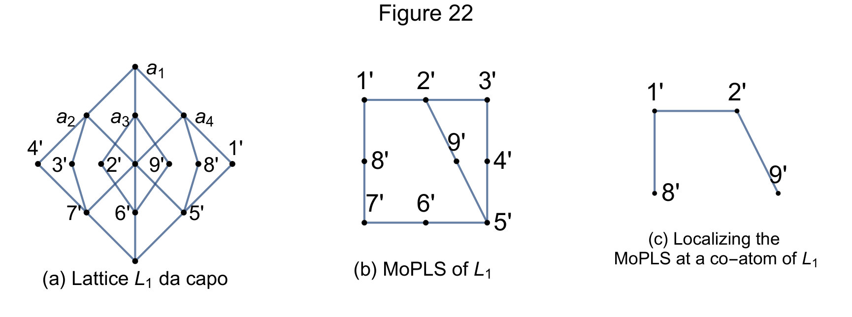 Figure 22