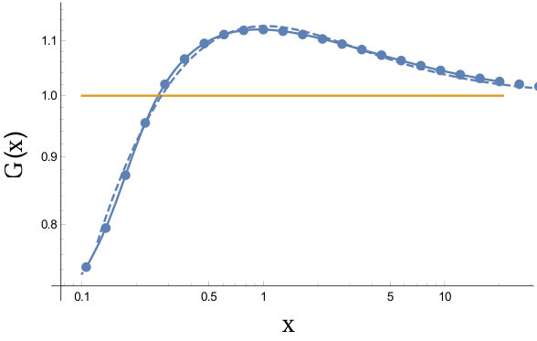 Figure 8