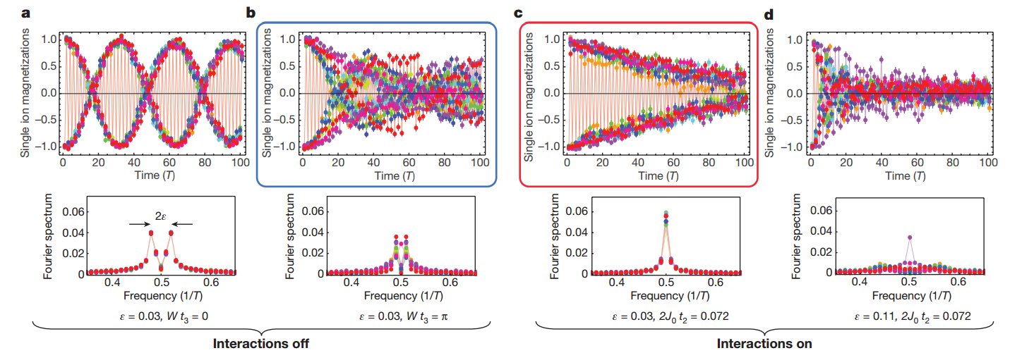 Figure 21