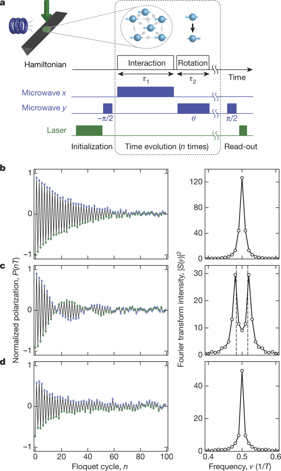 Figure 22