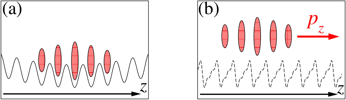 Figure 26