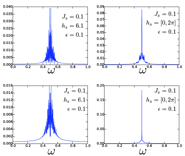 Figure 29