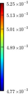 Figure 20