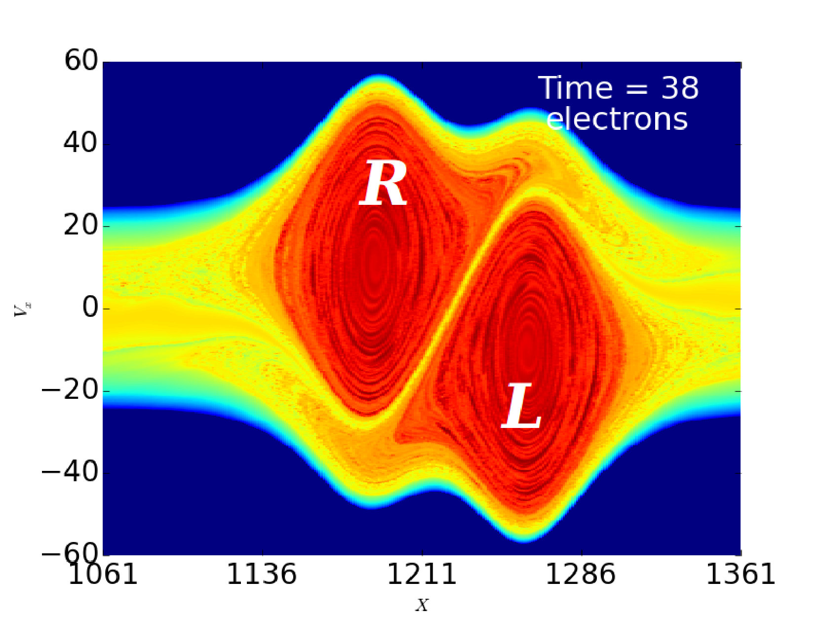 Figure 21