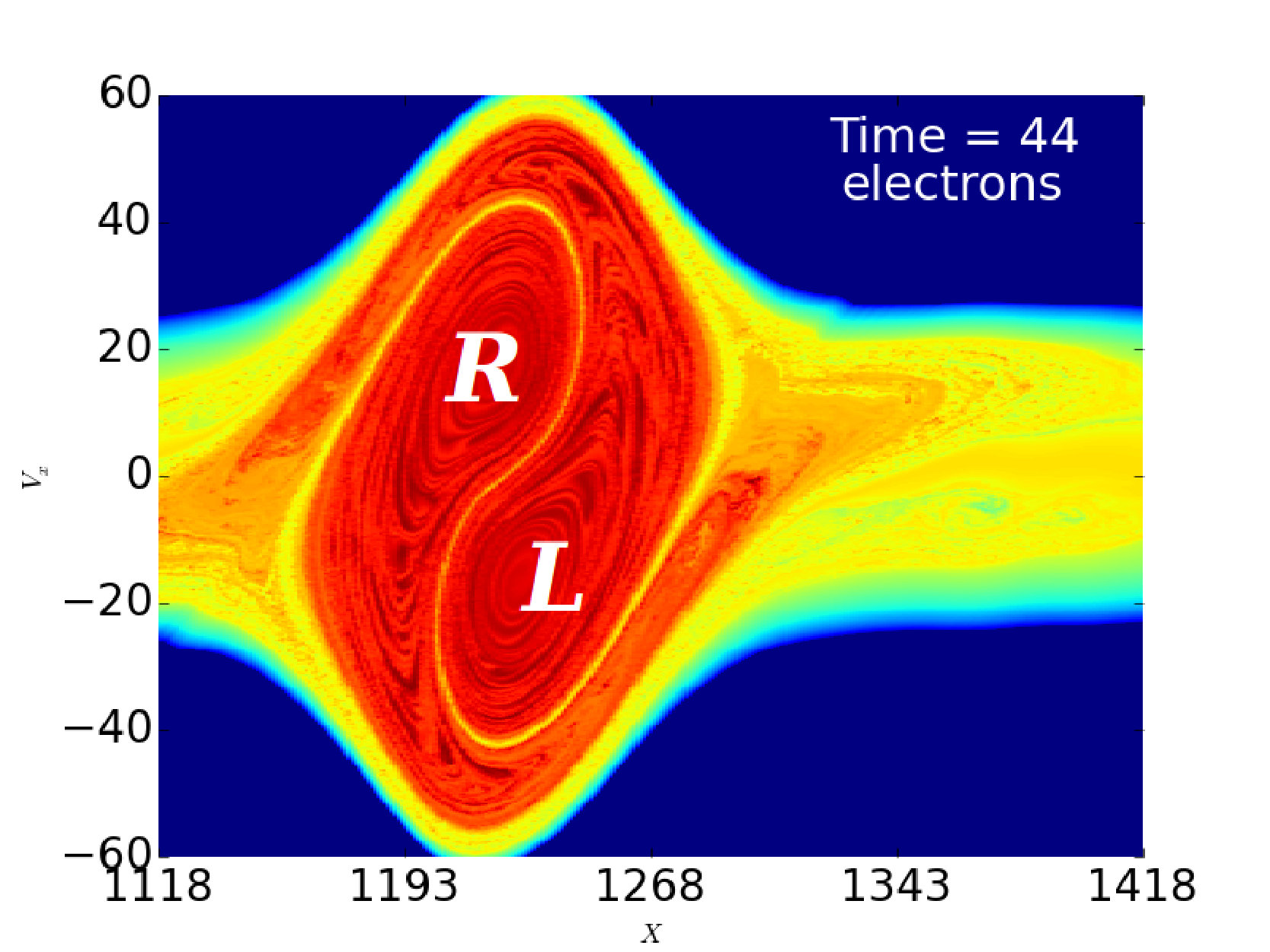Figure 27