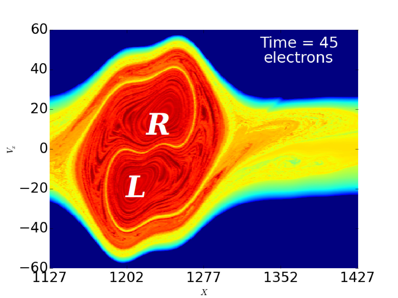 Figure 28
