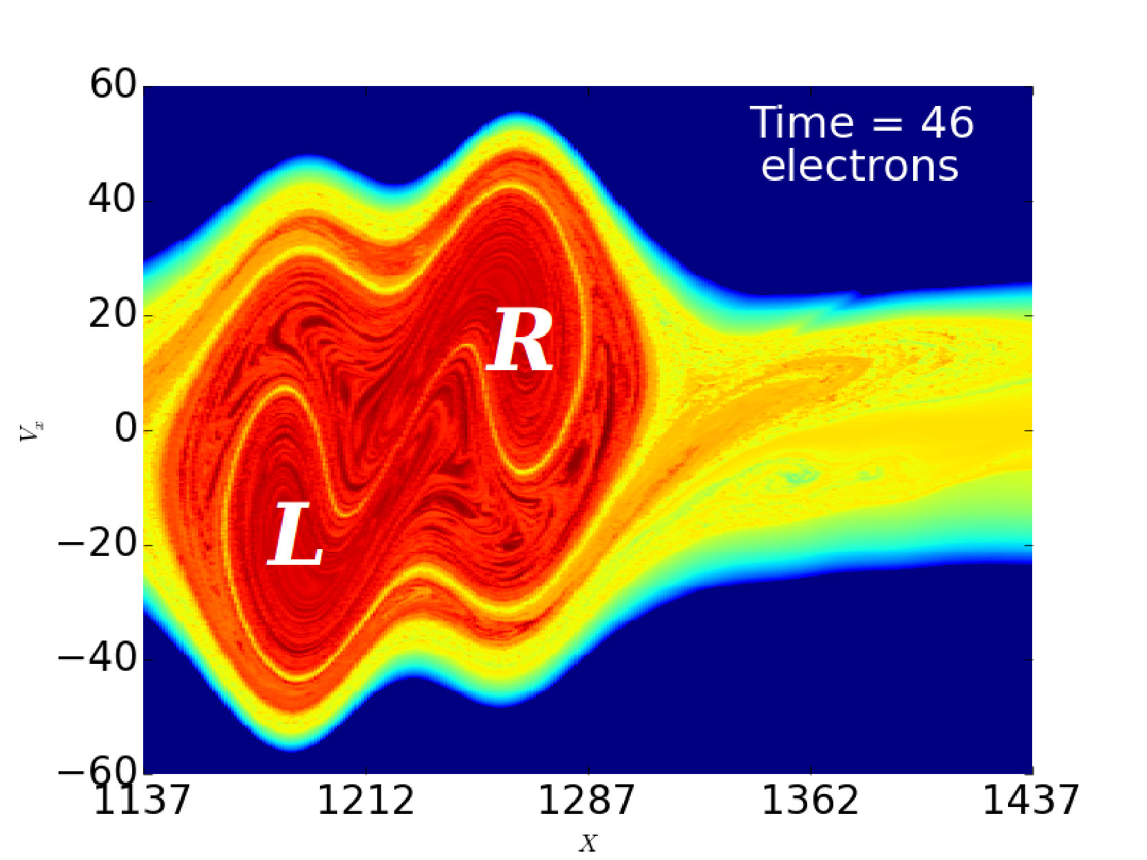 Figure 29