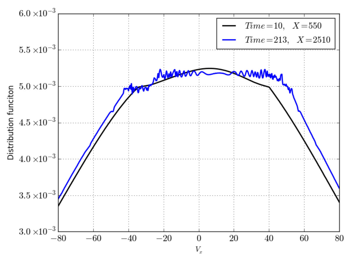 Figure 30