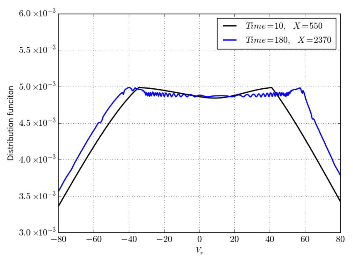 Figure 31