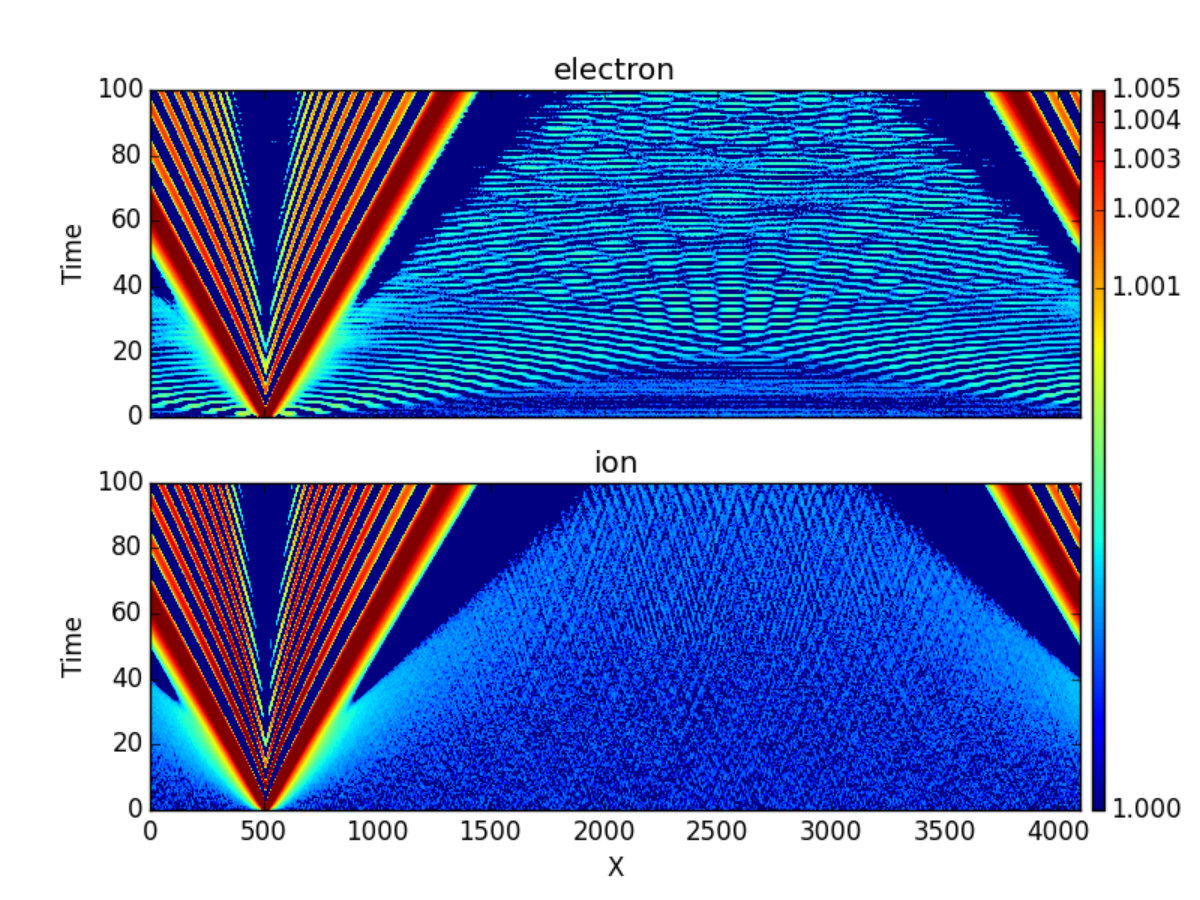 Figure 32